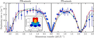 Single-molecular diffusivity and long jumps of large organic molecules: CoPc on Ag(100)